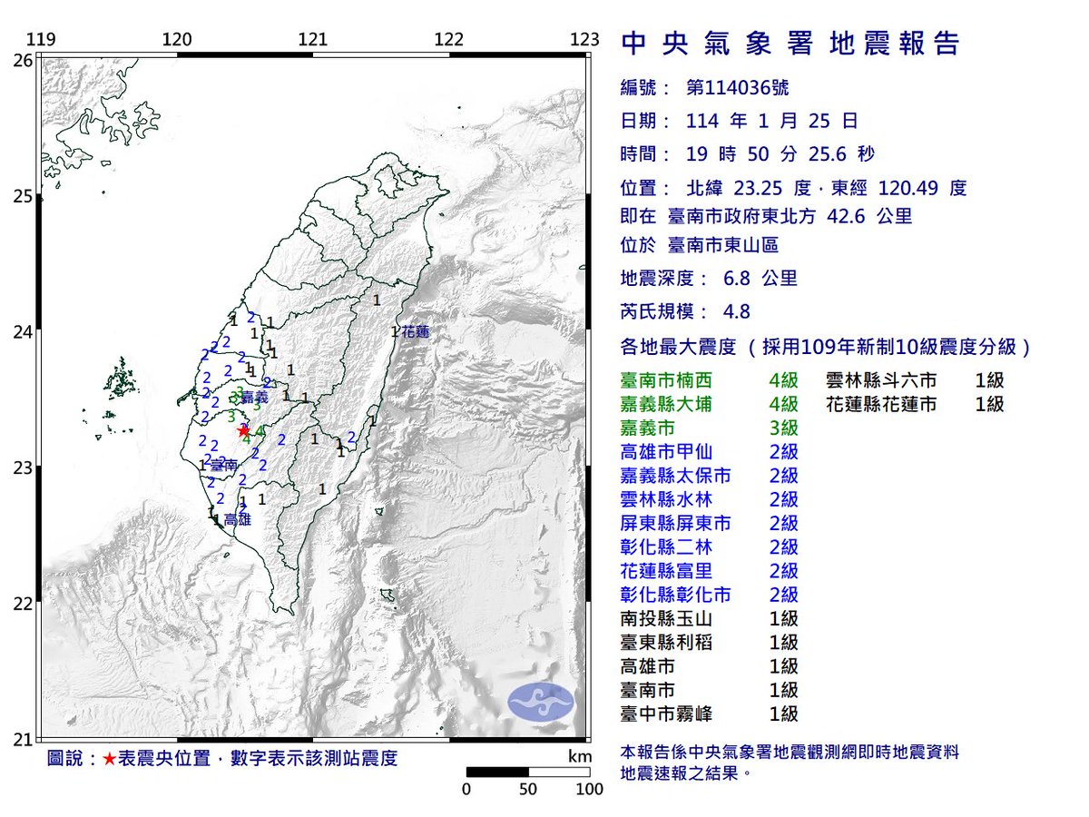 ⚠️ 中央氣象署地震報告

📌 發震時間：2025/01/25 19:49:17
📌 位置：北緯 23.26度，東經 120.5度即在臺南市政府東北方 43.9 公里 ，位於臺南市東山區
📌 地震深度：7.7公里
📌 芮氏規模：5.7

—

📌 發震時間：2025/01/25 19:50:25
📌 位置：北緯 23.25度，東經 120.49度即在臺南市政府東北方 42.6