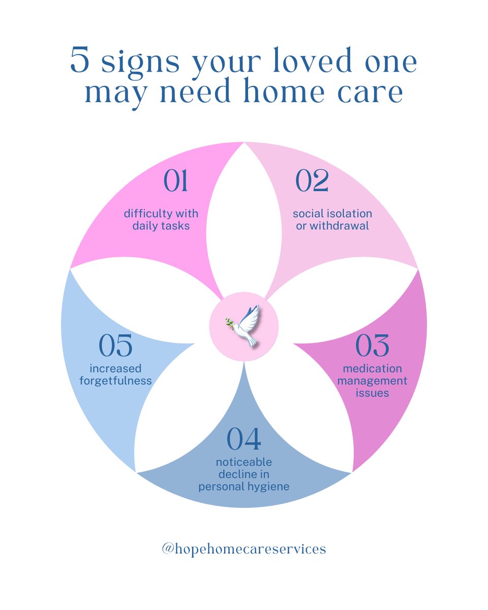 Is it time for professional home care for your loved one? Look out for these 5 signs.

Call us at 01992 760 520 or visit hopehomecare.co.uk

Your loved ones deserve the best care possible. Let's talk about how we can help. ❤️