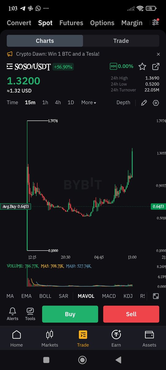 binadam61's tweet photo. thanks you ☺️ for ☺️ pumping 🤝 my 😄 bag 😄 again ☺️ 

$SOSO ☺️🤝 https://t.co/Zxal2RyPPK