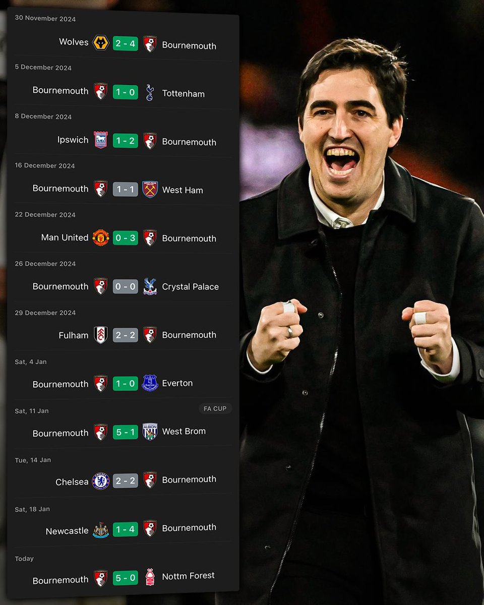 FabrizioRomano's tweet photo. Bournemouth’s last 12 games. Superb. 🎩🍒 https://t.co/mPO1wkFLem