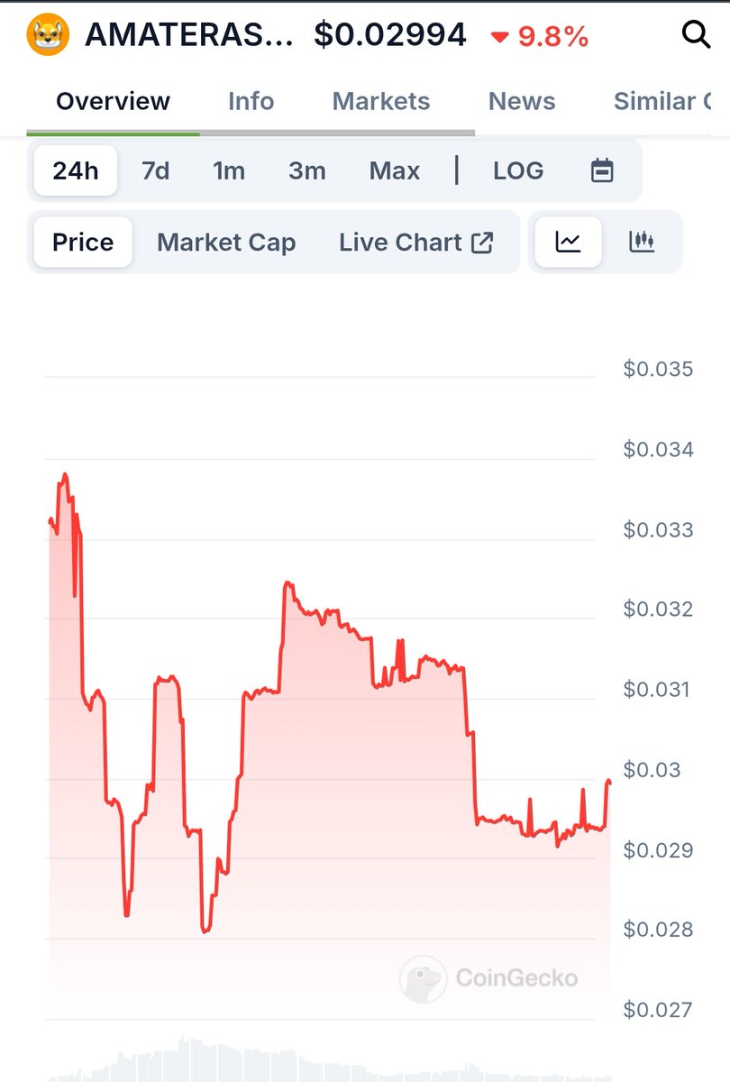 Omikami is down 40% in the last 2 weeks alone. People like you deserve to be scammed.