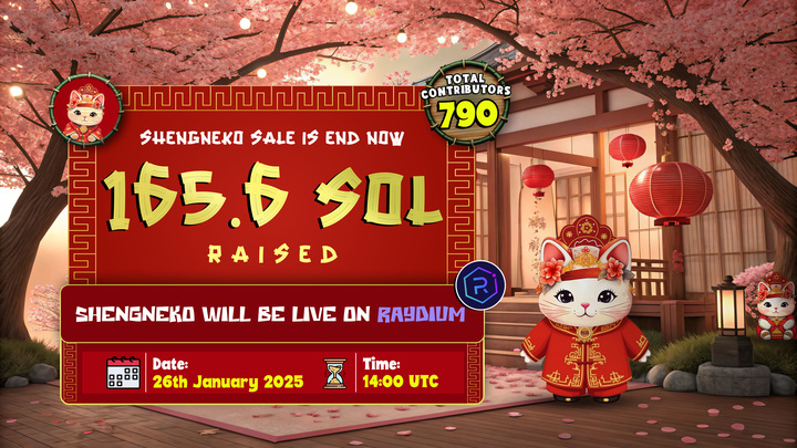 🚀 The Fairlaunch is Now Closed! 🚀

💎 ShengNeko has received an overwhelming response from the community!

🌼 We raised 165.6 SOL with 790 contributors!

🔵 Listing on Raydium at 14:00 UTC, 26th of January!

✨ Trade Here: raydium.io/swap/?inputCur…

Thank you for the amazing
