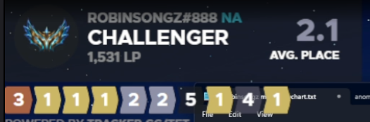 robinsongz's tweet photo. I averaged a 2.1 the past 10 games last stream, here is a guide on this patch - what comps to play and how to play them!  [THREAD] https://t.co/zBMnR0esEl