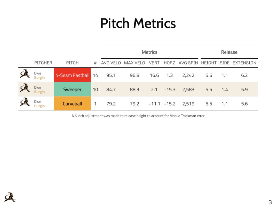 Turner Givens tweet media
