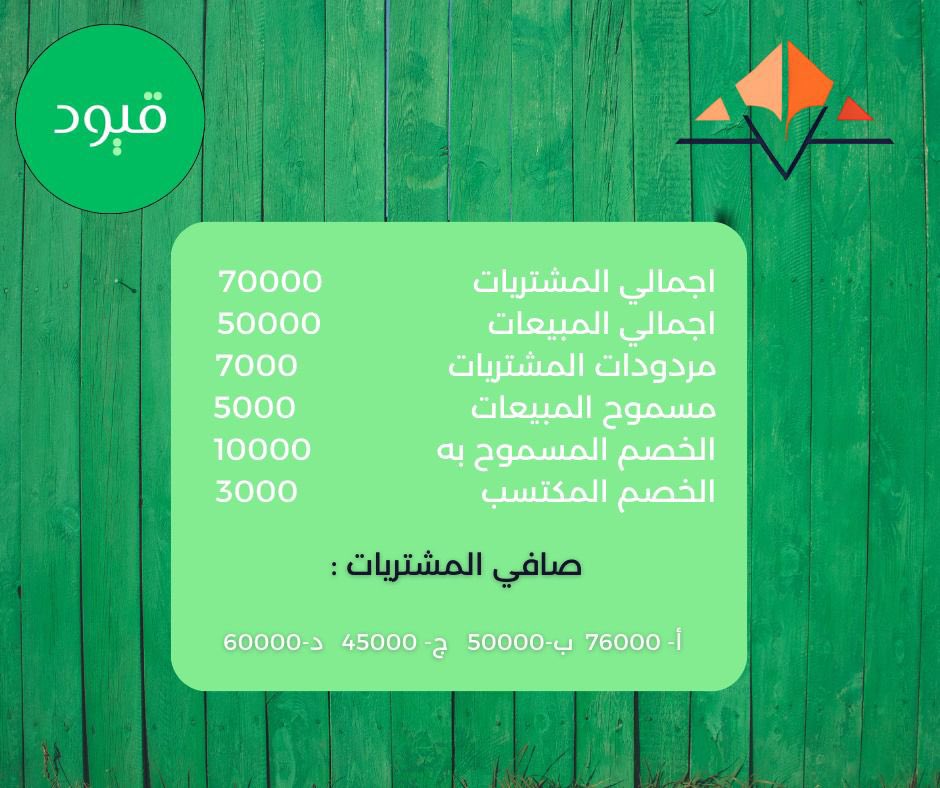 إذا كنت محاسب شاطر، ورّنا شطارتك! 😎
سؤال حسابي بسيط ينتظر إجابتك 🧠💼

جاهز؟ شاركنا اجابتك تحت 👇

#معسكر_اقرار_التطبيقي_للمحاسبين