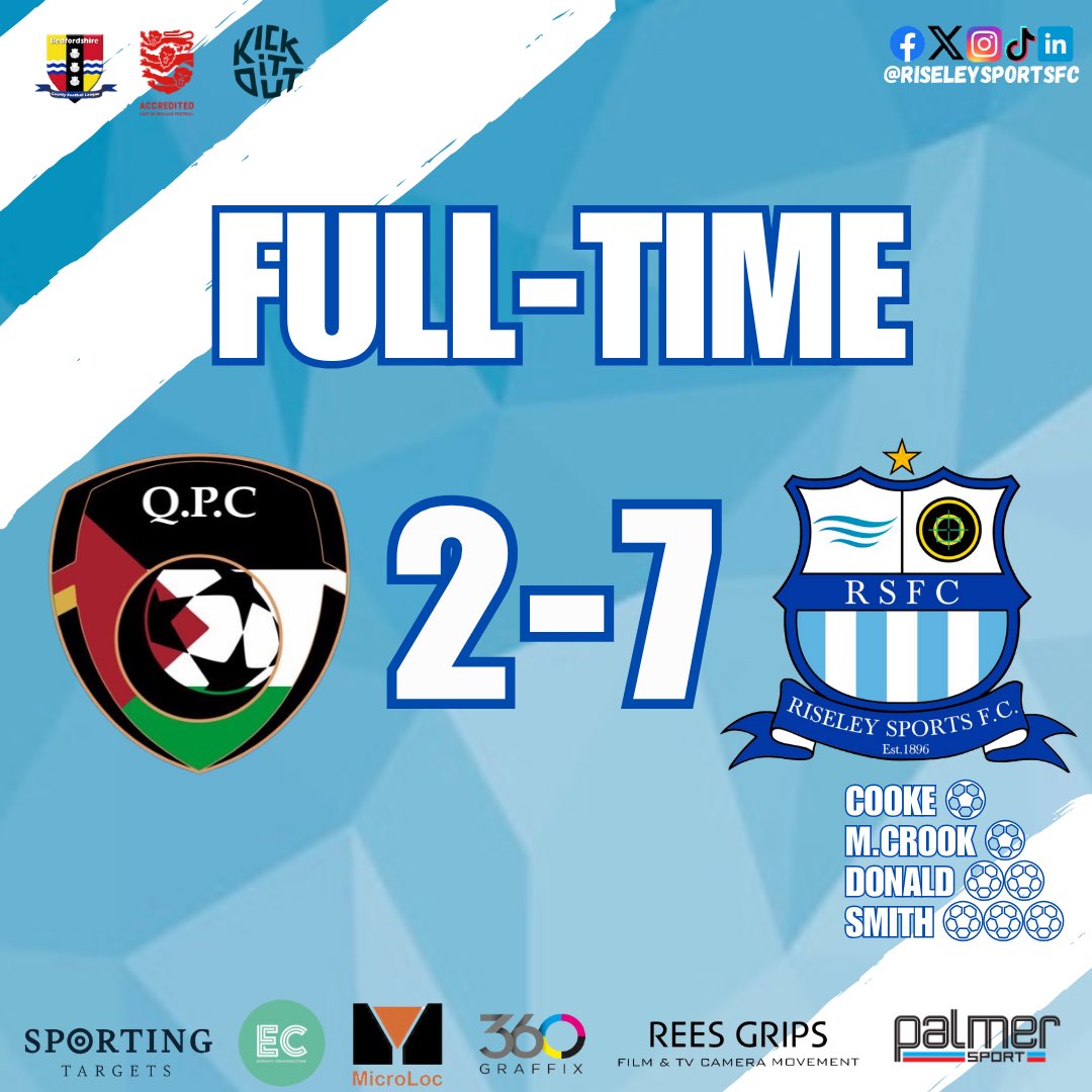 FT | Queens Park Crescents 2-7 Riseley Sports 🔥⚽

A ruthless display sees us march into the Britannia Cup semi-finals! 💪

Goals from James Cooke, Mitch Crook, a brace from Lewis Donald, and a hat-trick from Matt Smith seal the deal! 🎩⚽⚽⚽

Bring on the semis! 🏆 #rsfc