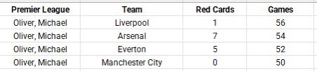 Three points shouldn’t distract you from Michael Oliver.

Share it across so pgmol bans him from Arsenal games.