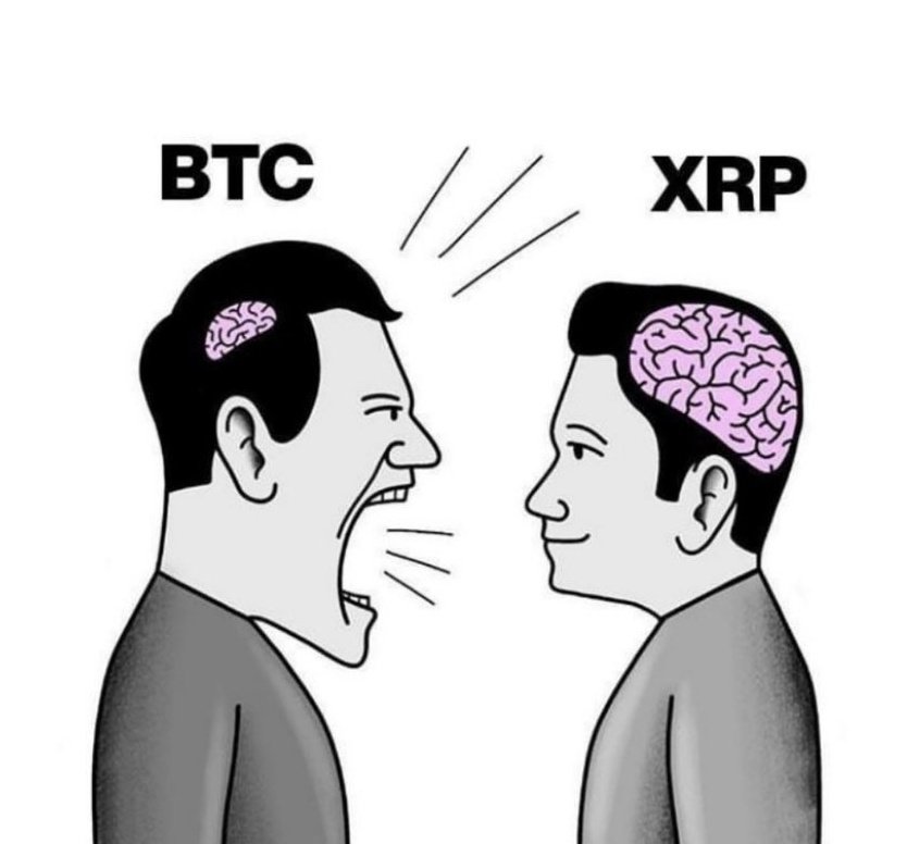 Current crypto status: