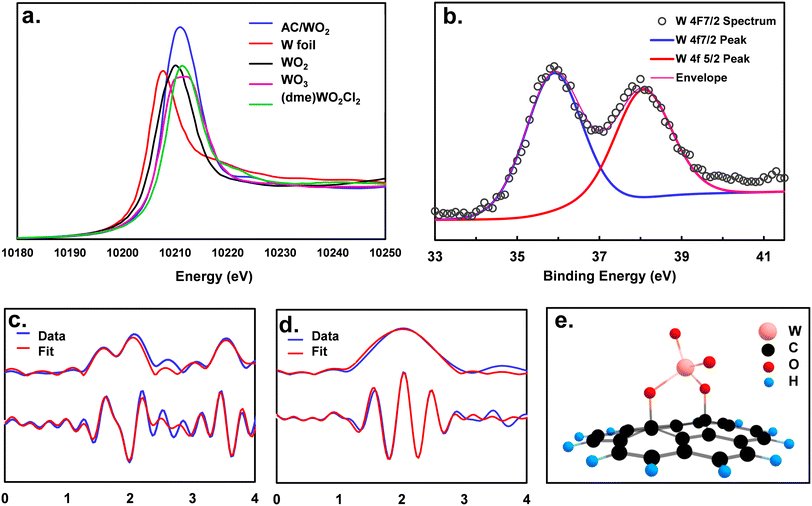Northwestern Chemistry (@nuchemistry) on Twitter photo 📢 Recent research from the Marks Group
Published in <a href="/CatalysisSciTec/">Catalysis Sci & Tech</a>, this study explores #Tungsten, an earth-abundant and green third-row metal, as a candidate for carbon-supported single-site metal-oxo heterogeneous #catalysis. 🌍
➡️ bit.ly/4h6cul5
<a href="/TrienensInst/">Trienens Institute for Sustainability and Energy</a> 📢 Recent research from the Marks Group
Published in <a href="/CatalysisSciTec/">Catalysis Sci & Tech</a>, this study explores #Tungsten, an earth-abundant and green third-row metal, as a candidate for carbon-supported single-site metal-oxo heterogeneous #catalysis. 🌍
➡️ bit.ly/4h6cul5
<a href="/TrienensInst/">Trienens Institute for Sustainability and Energy</a>