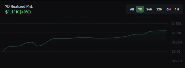 first 4 figure week pnl in the trenches🫡all from 1 sol

5 figures 🔜