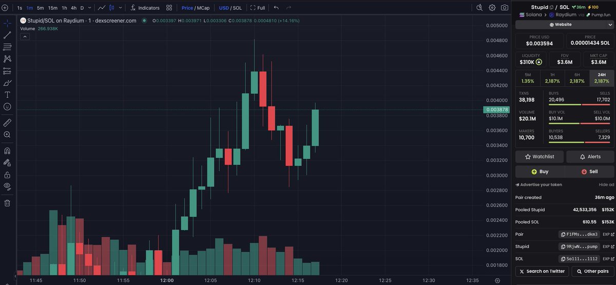Is $STUPID coin the next Fartcoin or just a daily fad - we will see over the next hours &amp; days, but I jumped in
