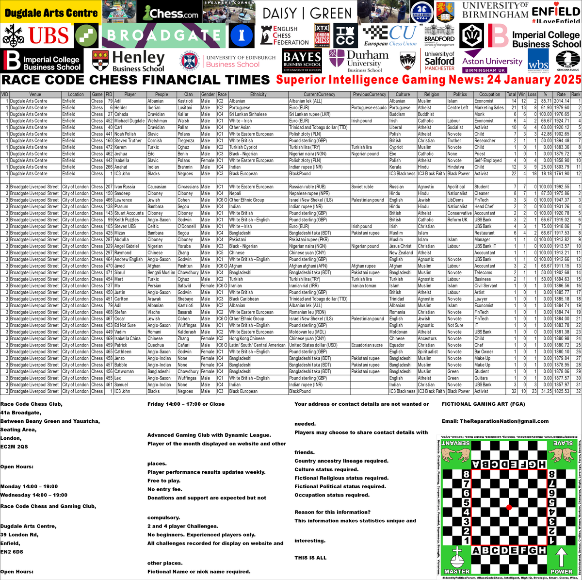 REPNATS's tweet image. #RaceCodeChess
#СвободнаяИгра
#СвободаСлова
#ОбъединенныеНации
#ОбъединенныеПлемена
#ОбъединенныеКланы
#РасовыеОтношения
#КлановыеОтношения
#ПлеменныеОтношения
#СемейныеОтношения
#ЗащитаГраниц
#РасовоеСосуществование
#ПлеменноеСосуществование
#КлановоеСосуществование