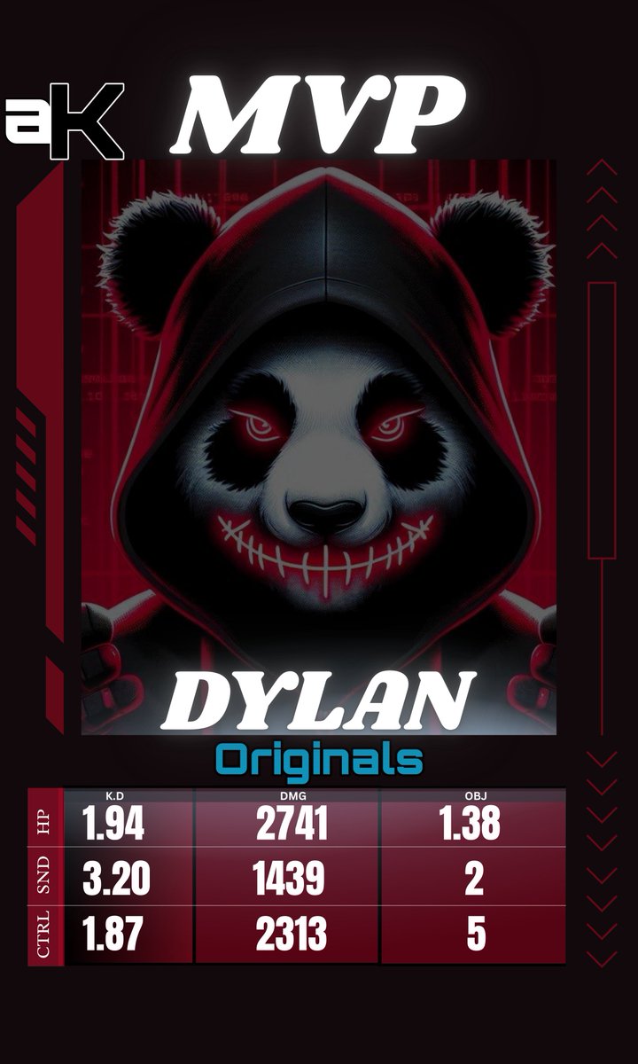 Last night RESULTS! 
Akimbo Originals 3-0 <a href="/OlympianEsport1/">Olympian Esports</a> Ajax

GGs to everyone who played!!  MVP - <a href="/dylan77361/">Dylan77361</a>