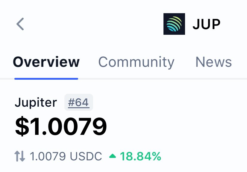 🪐 JUST IN: $JUP IS BACK ABOVE $1