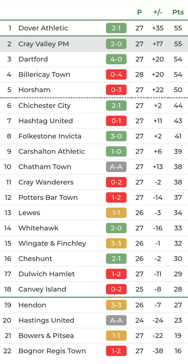 Cray Valley (PM) FC tweet media