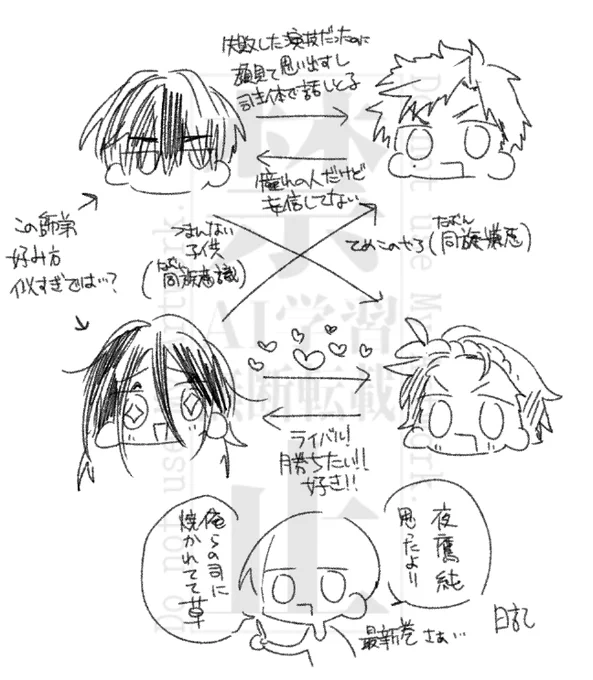 🥇日記 