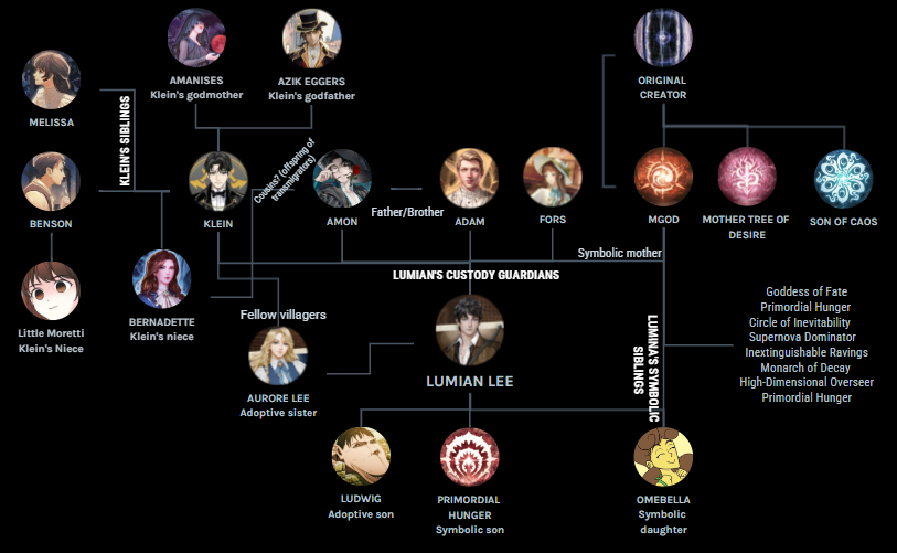Real Ragnar Family Tree Ragnar Lothbrok Family Tree