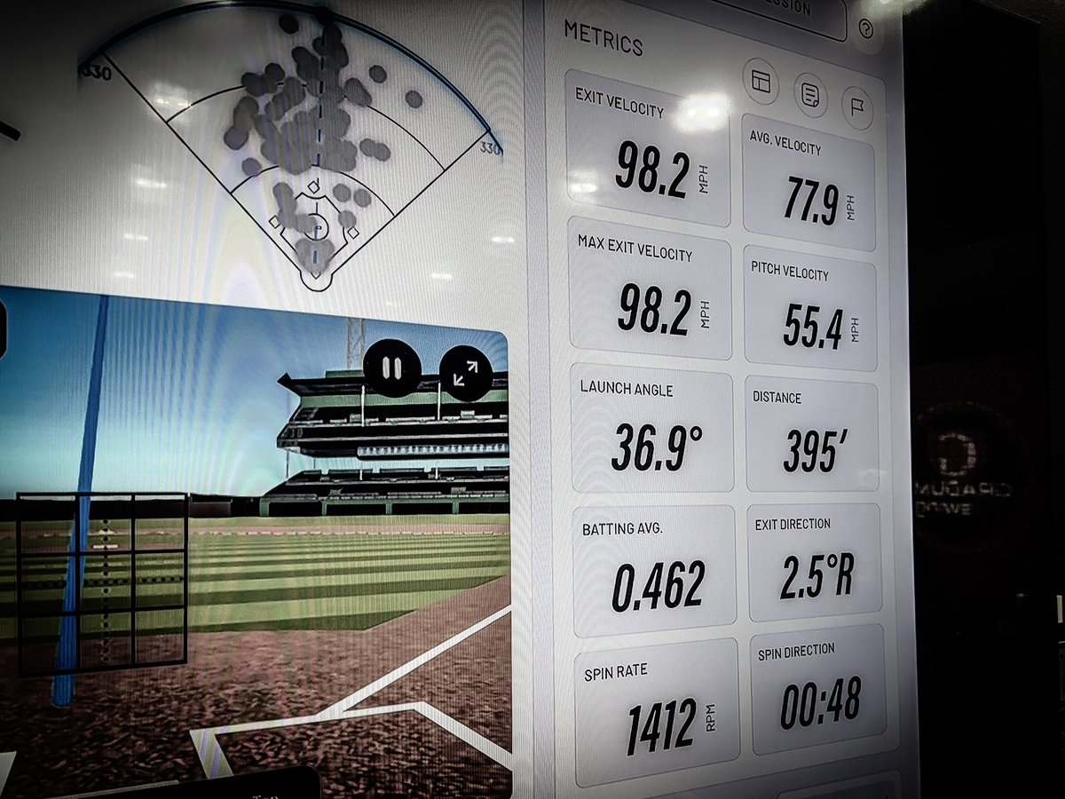 Derek B Heideman (@derekbheideman) on Twitter photo Good session this AM. Launched this one! 98.2 @ 37 = 395ft
💪 6'0/190 lbs
🏡 Jacksonville, FL
⚾️ <a href="/CBU_FL/">🇺🇸CBU🇺🇸</a> <a href="/MBAScoutTeam/">MBA Baseball</a>
🧢 <a href="/BKHS_Baseball/">Bishop Kenny Baseball</a>
👨🎓 4.28 GPA/Bishop Kenny
📈 98 EV/82+ OF/6.52 60
#uncommitted/<a href="/FlatgroundBats/">FLATGROUND Hitting</a>/<a href="/JRudd_Scout/">Josh Rudd</a>/<a href="/gabe_alfaro23/">Gabe Alfaro</a> Good session this AM. Launched this one! 98.2 @ 37 = 395ft
💪 6'0/190 lbs
🏡 Jacksonville, FL
⚾️ <a href="/CBU_FL/">🇺🇸CBU🇺🇸</a> <a href="/MBAScoutTeam/">MBA Baseball</a>
🧢 <a href="/BKHS_Baseball/">Bishop Kenny Baseball</a>
👨🎓 4.28 GPA/Bishop Kenny
📈 98 EV/82+ OF/6.52 60
#uncommitted/<a href="/FlatgroundBats/">FLATGROUND Hitting</a>/<a href="/JRudd_Scout/">Josh Rudd</a>/<a href="/gabe_alfaro23/">Gabe Alfaro</a>