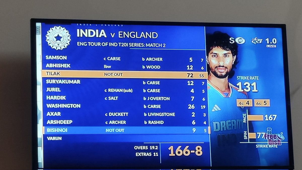 Shailendra8104's tweet photo. Well played @TilakV9 Chacha Welldone @suryateam. @surya_14kumar https://t.co/2Jvg43AD6Y