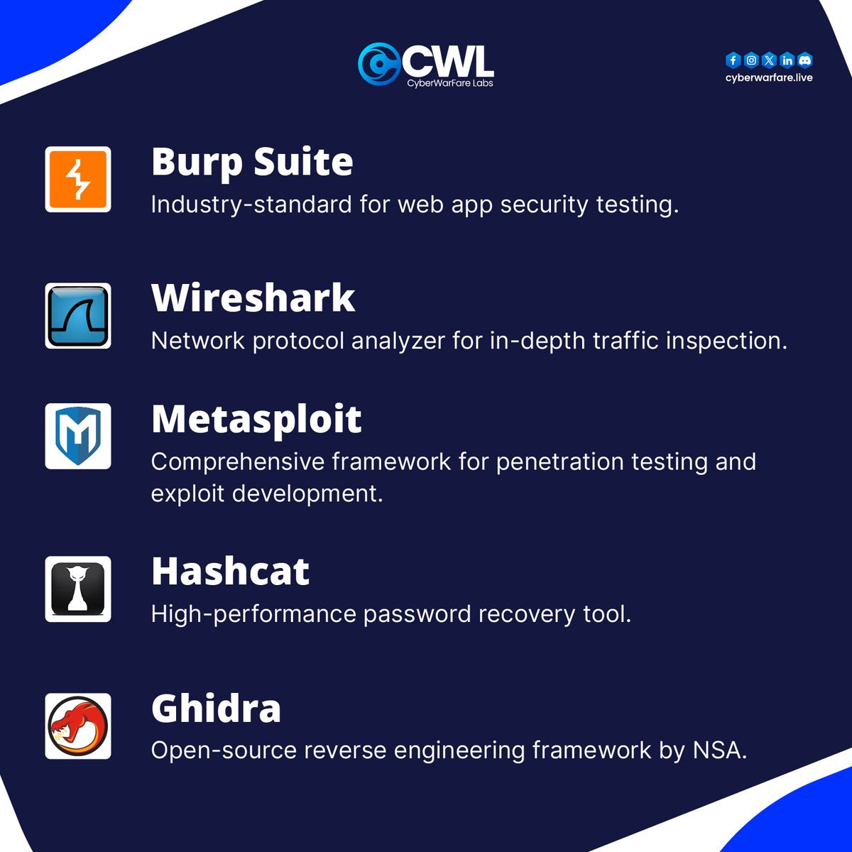 cyberwarfarelab's tweet image. Explore the latest ethical hacking tools and gain the skills to secure the digital age. Learn, hack, and protect! 💡
👉 Join our courses today: cyberwarfare.live
#LearnEthicalHacking #CyberSecurityCourses #EthicalHacker #CWL