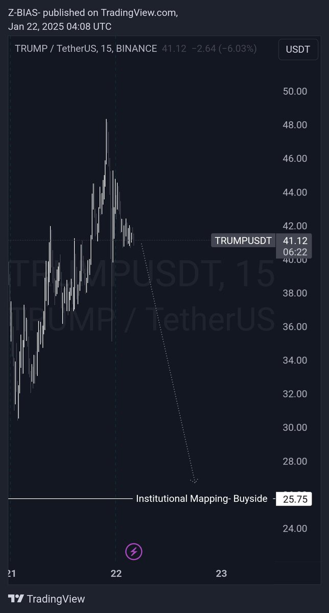 I_Mapping's tweet photo. #TRUMP Moving as expected! 

#makeamericagreatagain #trumpsupporters #trumpbucks #trumpflag #trumprevengecoin #trumpwon #takeamericaback
#cryptocurrency #bitcoin #crypto #blockchain #ethereum #btc #trading #cryptotrading #money #forex #cryptonews #investment #investing #Ethereum https://t.co/IhXSmWMpc5