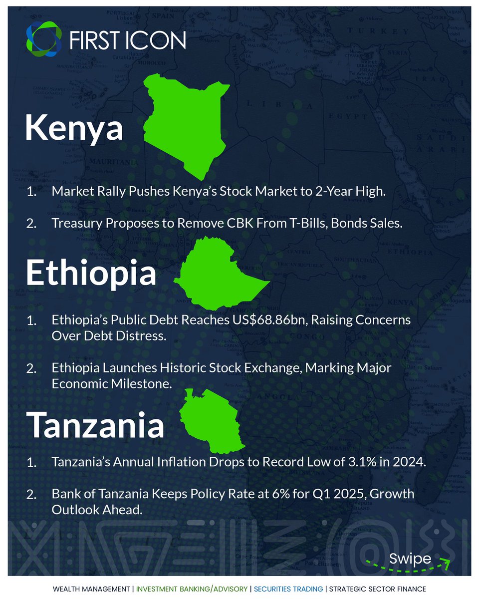 firsticon_Group's tweet photo. Weekly Top News for Africa

Keep up with the major milestones and key happenings shaping Africa this week.

#AfricaNews #WeeklyHighlights #AfricaRising #Firsticon https://t.co/zMaBnYl0BQ