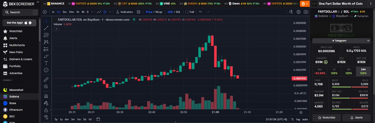 antek021421's tweet photo. One Fart Dollar Worth of Coin #FARTDOLLAR
A5Xf56Jzdd7spoeExDtxeo9hufJNRz175VT6bkNWpump https://t.co/YfzPG86Pgk
