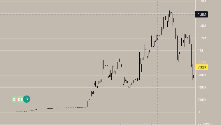 marc_onx's tweet photo. Caught $GORLOCK at 40k using my trusty Trojan setup.
Trade with Trojan: https://t.co/h5IlpefUrr https://t.co/iz9qx5UvHo