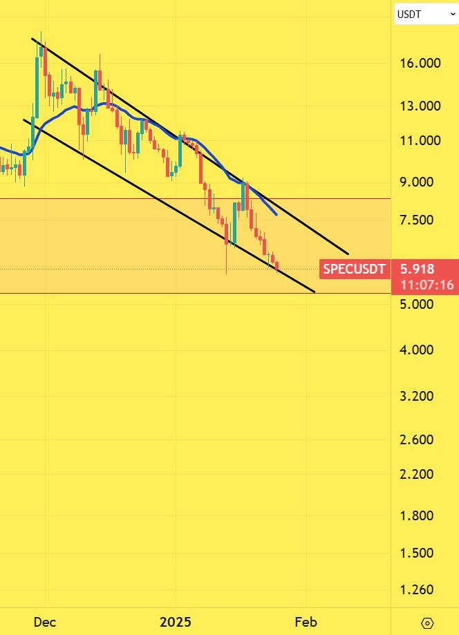 CryptoinfosTA's tweet photo. BEARISH 🟥 #SPEC #SPECUSDT $SPEC 

1D

HIT MY SUPPORT ~6 $ https://t.co/BYh5i0PHJR