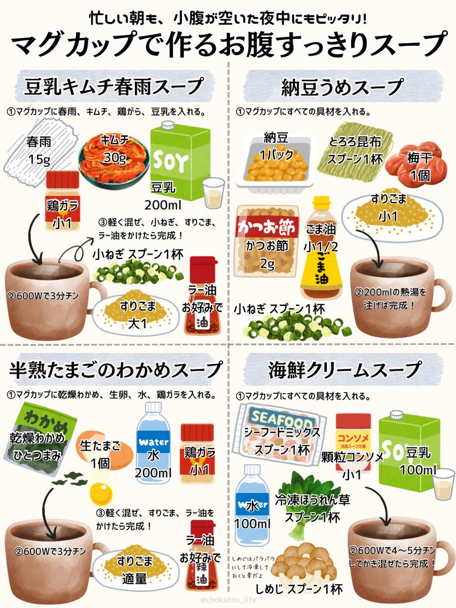 chokatsu_life's tweet photo. これ知らないなんて損。体の中からキレイになれるマグカップスープが最強すぎ。レンチン3分で作れて発酵食品と食物繊維たっぷりとれるとかマジ天才。しかもあったかとろとろで腸内環境まで整うからゼッタイ試して。 https://t.co/rMlZ1DrxHl