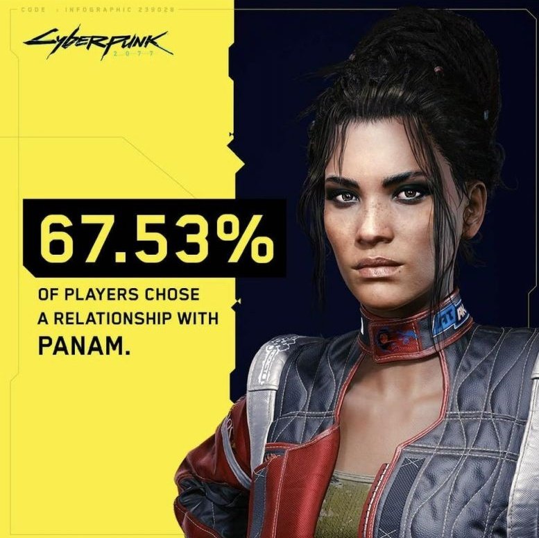 LookAtMyMeat1's tweet photo. I refuse to believe male V isn't more popular with numbers like this https://t.co/y8PiGZRVZO