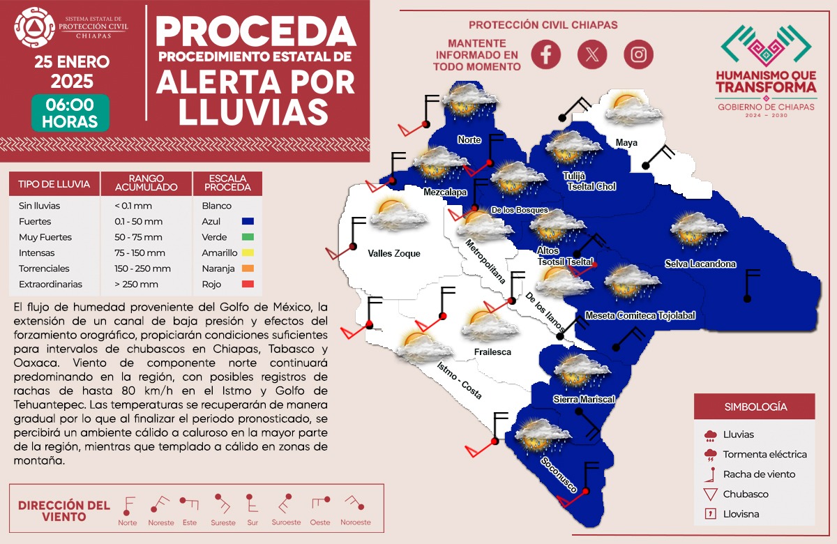 pcivilchiapas's tweet photo. #Proceda || Se esperan #Lluvias fuertes en las regiones: Norte, Mezcalapa, De los Bosques, Tulijá Tseltal Chol, Altos Tsotsil Tseltal, Selva Lacandona, Meseta Comiteca Tojolabal, Sierra Mariscal y Soconusco.

Atento a los avisos oficiales en medios de comunicación.

¡Reporte #Emergencias al 911