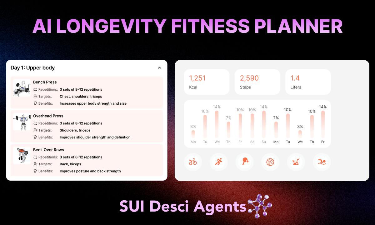 Beta access to our #AI Longevity Fitness Planner is now LIVE!

Ready to transform your fitness routine with personalized AI-driven fitness plans?

👉 Sign up with your email for a chance to win beta access: desciagents.ai/ai-longevity-f…

🏋️‍♀️ Receive AI-generated highly-personalized