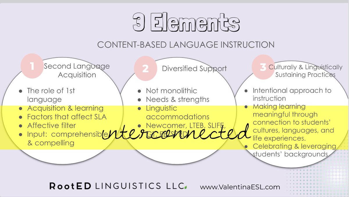 ValentinaESL's tweet photo. Dropping a couple of slides from a breakout session I presented a the CIMA conference in Austin. Through a Content-Based Language Instruction approach, emergent #bilingual students experience higher-quality learning in all content areas and grade levels. Languages never need to stop developing. 

I love sharing this session with schools and districts. It’s always an eye opener. 

#CBLI #language #ESL #bilingue #teaching