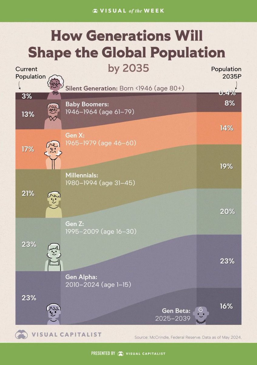 Goodbye Gen Alpha, long live Gen Beta!