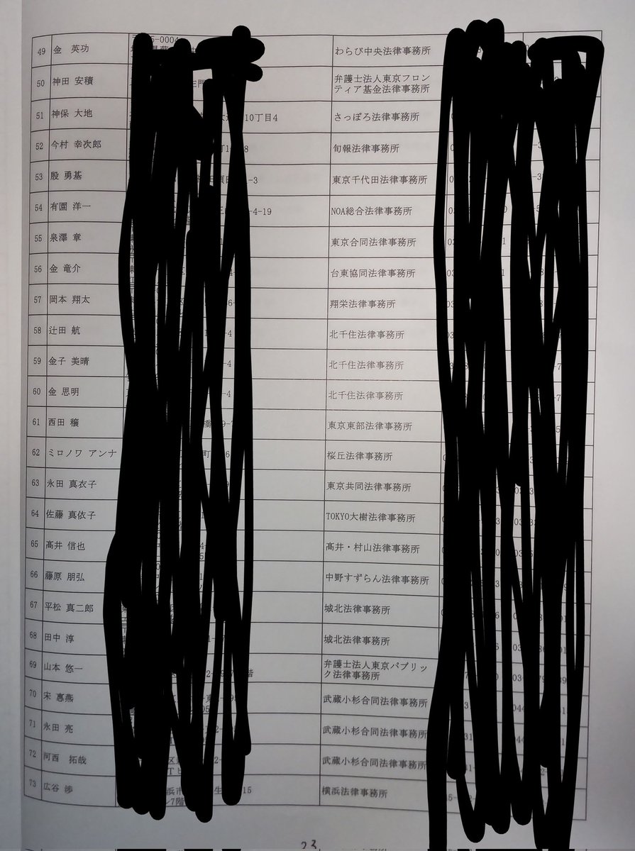 sanzen_sekai_2's tweet photo. 【悲報  クルド協会側弁護団83人！】
こちらは弁護士ゼロ。
テロ支援者を糾弾したら、日本国民が外国人のそれもテロ支援団体から弾圧されてますが？
ここ日本で。日本国民の人権どこいった？
#リーガルハラスメント #クルド協会 #PKK https://t.co/QzHwMKcTGF