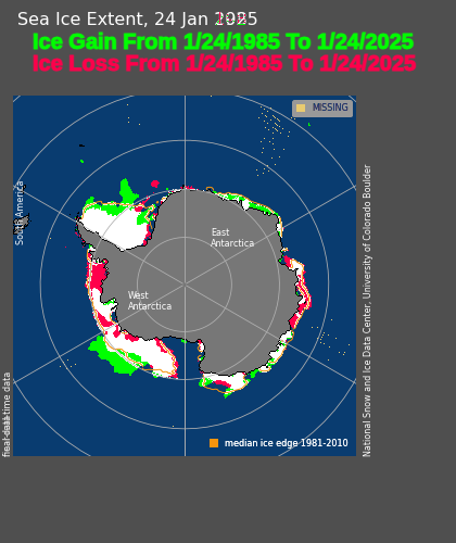 After 40 years of "unprecedented man made global boiling" - there is more Antarctic sea ice than there was 40 years ago.  Ice doesn't lie, but climate scientists do.

noaadata.apps.nsidc.org/NOAA/G02135/so…
noaadata.apps.nsidc.org/NOAA/G02135/so…