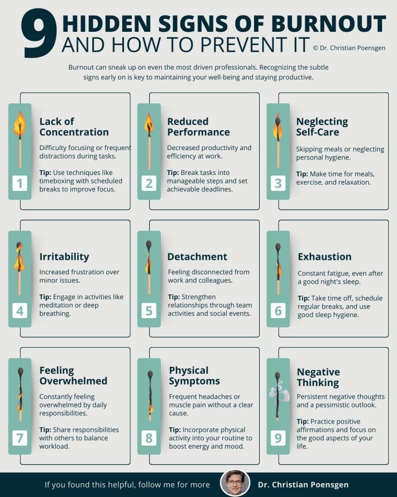 FutureCIOClub's tweet photo. 79% of workers have experienced burnout.
.
Credit - Dr. Christian Poensgen
.
Digital Leaders MBA : A 12-Week Executive Program
Invest in your future—enroll today: https://t.co/1g1o23p9fi 

#innovation #Growth https://t.co/U9ROFs5QOX