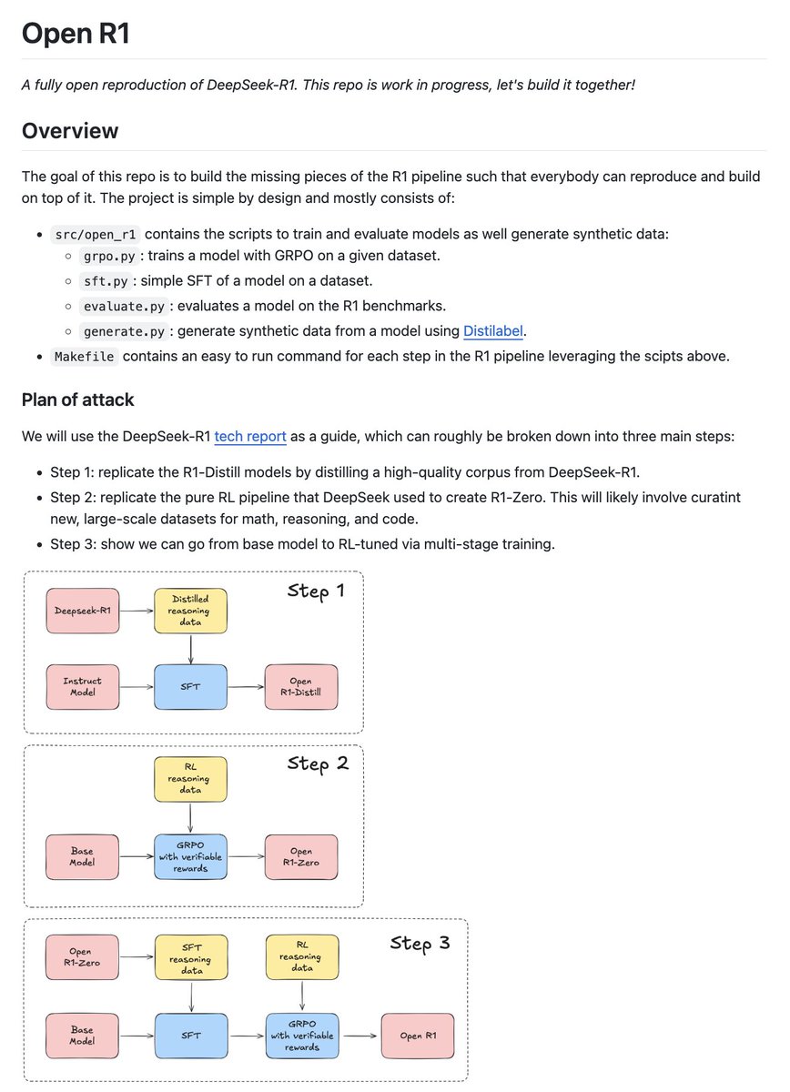 Full open source reproduction of <a href="/deepseek_ai/">DeepSeek</a> R1 in progress ⏳