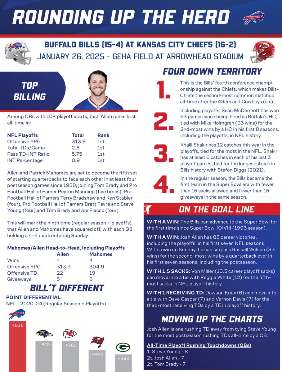 Buffalo Bills PR tweet media