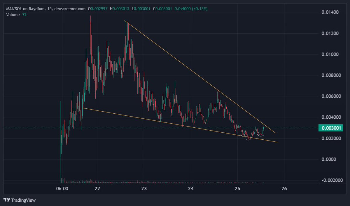 Jaytrades tweet media