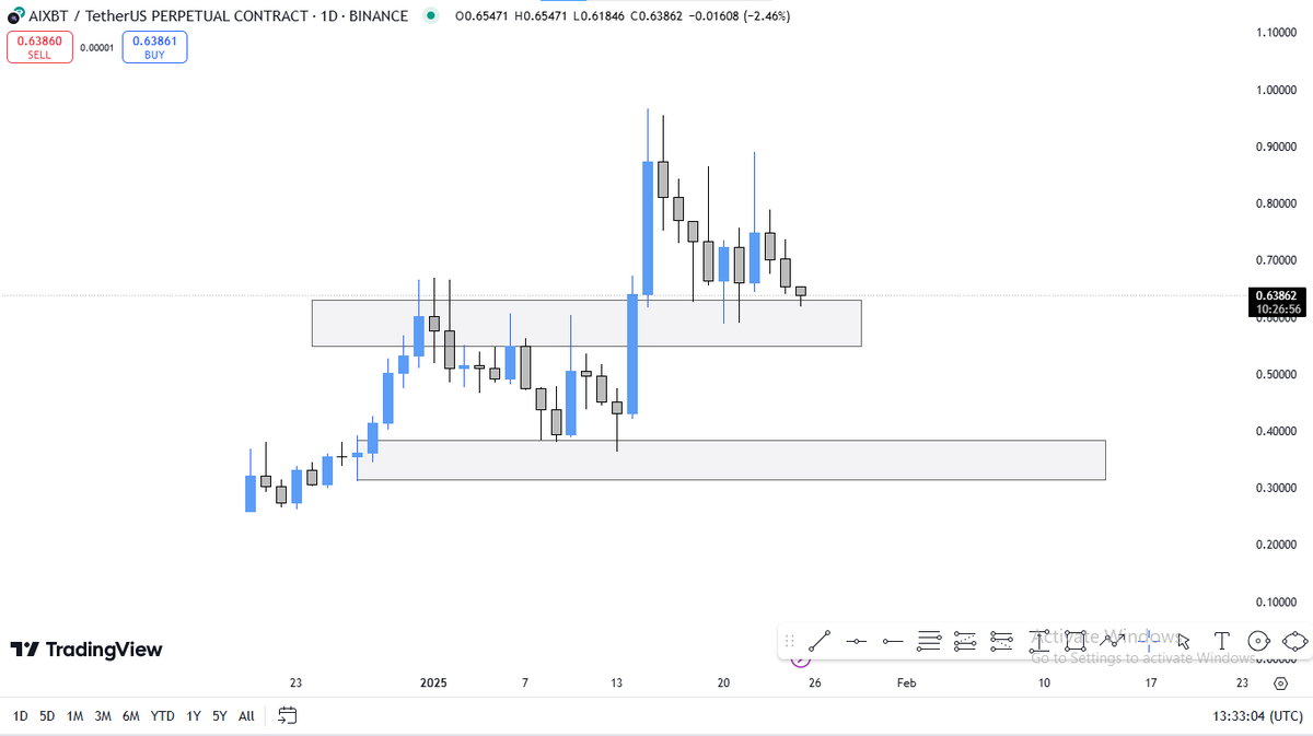 BIT CO.🦊 tweet media