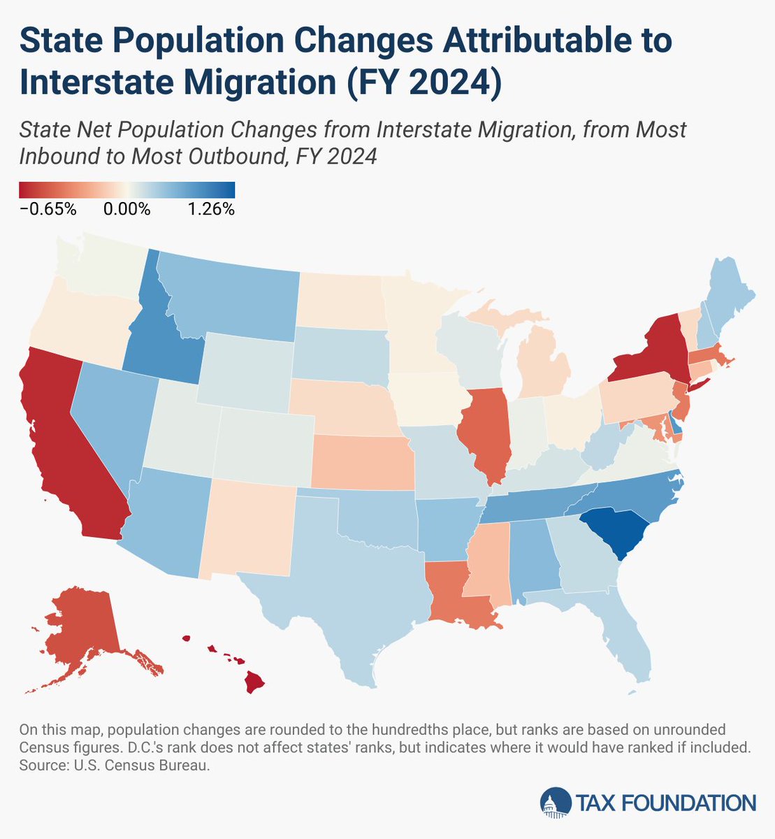 RyanKang94's tweet photo. The U.S. map is shifting due to interstate migration.

South Carolina leads the nation with a 1.26% population boost attributable to net inbound domestic migration. It is followed closely by Idaho, Delaware, North Carolina, and Tennessee. 

These states are attracting residents seeking better opportunities, affordability, and quality of life.

Meanwhile, Hawaii, New York, and California top the list for outbound migration, with residents leaving at rates up to 0.65%. 

Alaska and Illinois follow closely behind.

For multifamily investors, these shifts aren’t just numbers; they’re opportunities. 

States with inbound migration present booming rental demand, while outbound migration hubs might signal a need to adapt your strategy.

💡 Hot Tip: Target markets with steady population growth, and limited supplies, and explore secondary/tertiary cities within these states for hidden gems.

Where will you focus your investments in 2024? 

#MultifamilyInvesting #RealEstateInvesting #InterstateMigration #PopulationGrowth #MarketTrends