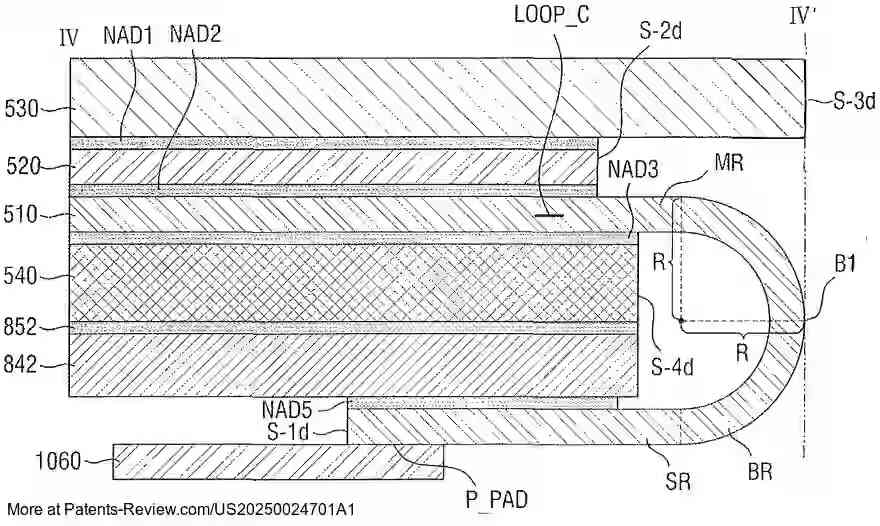 PatentPulse's tweet image. 📜 New patent application #US20250024701A1 by #SamsungDisplay reveals a #FoldableDisplay with a flexible display module featuring electroluminescent units, touch sensing, and biometric recognition. The design includes polarization &amp;amp; color filtering. $SSNLF