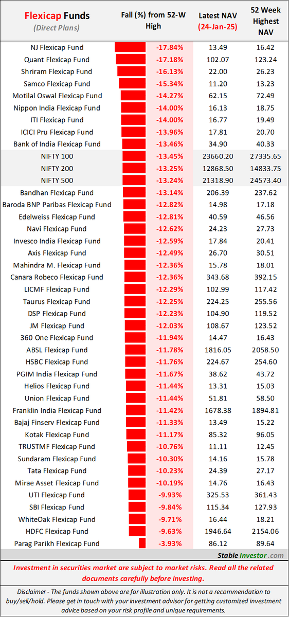 Stable Investor tweet media