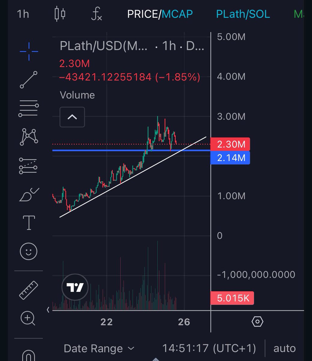 encryptoed_x's tweet photo. $PLATH is about to moon!!

Don’t fade! @PlathCoin 

$PLATH is not just an ordinary memecoin. With the help of NFTs and mcap targets they’re adopting these  endangered species.

CA:
7wMutxpCdP3GbKaoMWoPVf2sFLCeV7a9ox25v1h2QsTp https://t.co/5PFiWrzuRv