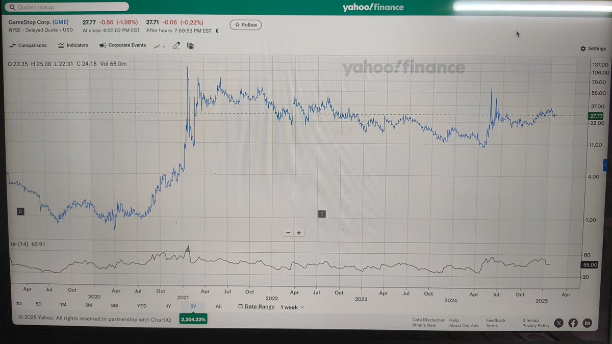 ytheash's tweet photo. @CredibleCrypto Stock on 5y log scale https://t.co/f84LULwbsn