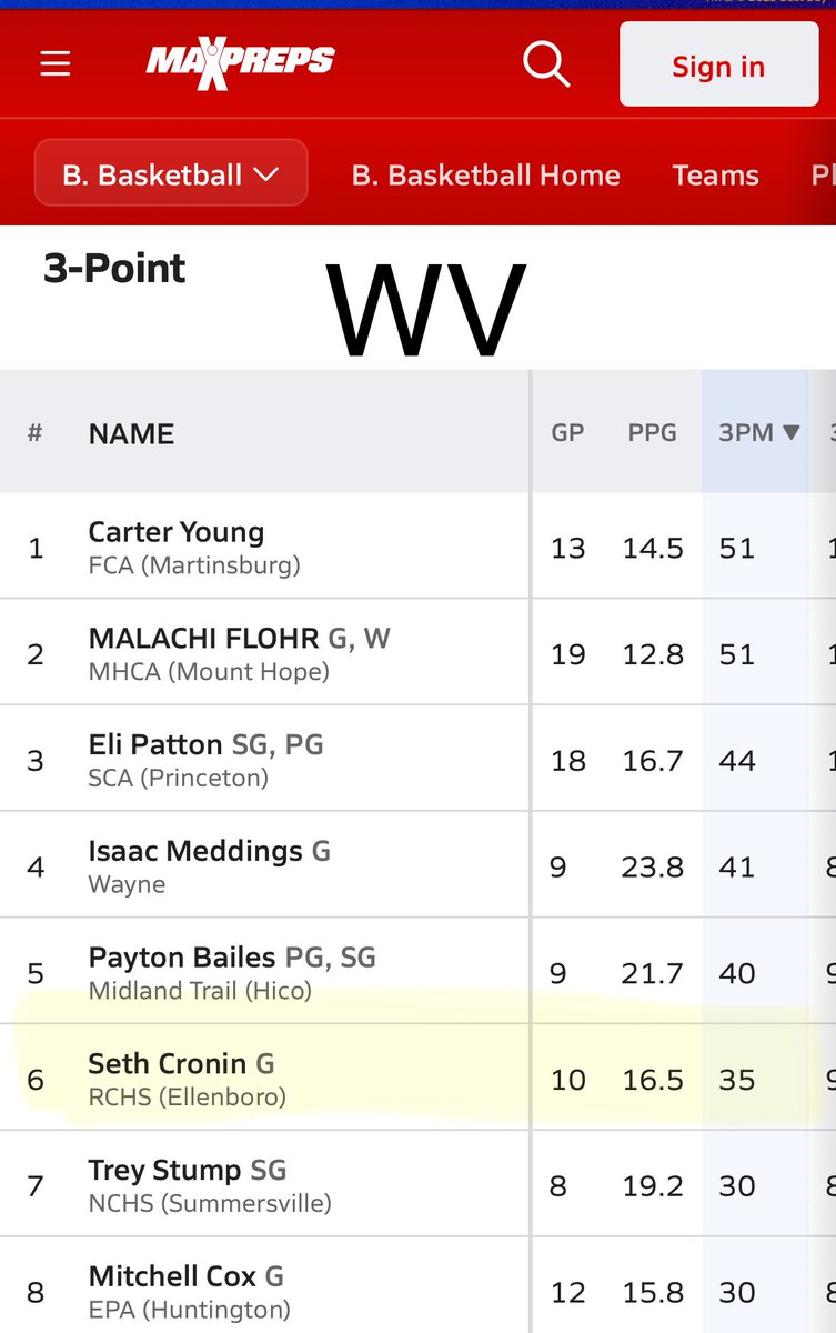 3 Point Stats