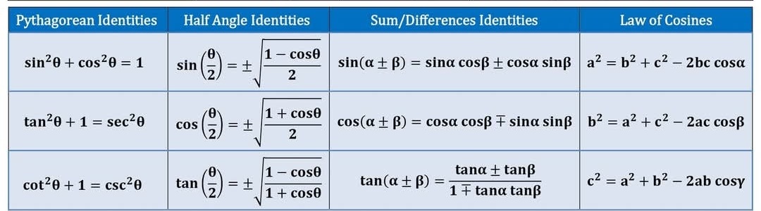 ultraedu_'s tweet image. Trigonometry Formulas .....

#mathlearning #trigonometry