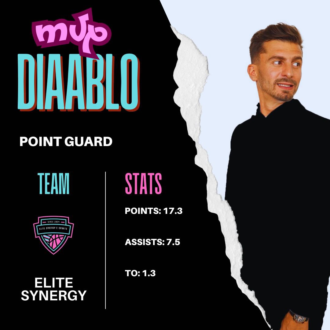 Our Top Performer in the <a href="/EuroHoops2K/">𝗘𝘂𝗿𝗼 𝗛𝗼𝗼𝗽𝘀 𝟮𝗞</a> Group Stage 👏🩵🩷

#letshoop #nba2k #nba2k25